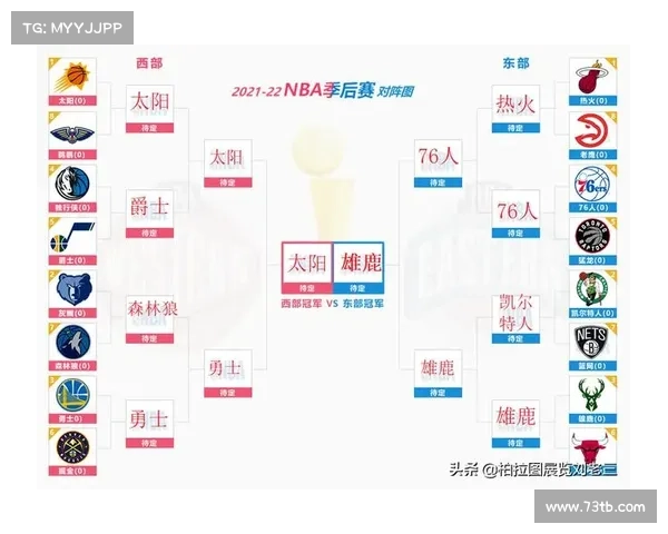 NBA最新赔率分析:预测本赛季冠军走势与热门球队表现 NBA最新赔率分析:预测本赛季冠军走势与热门球队表现